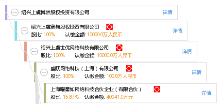 绍兴上虞博然股权投资与绍兴网络科技的协同发展路径探析